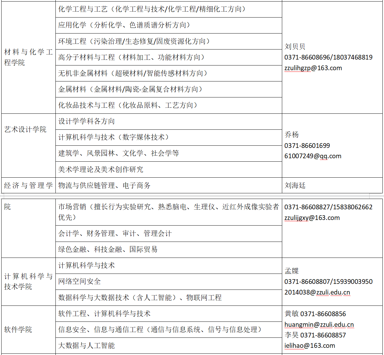 郑州轻工业3.PNG