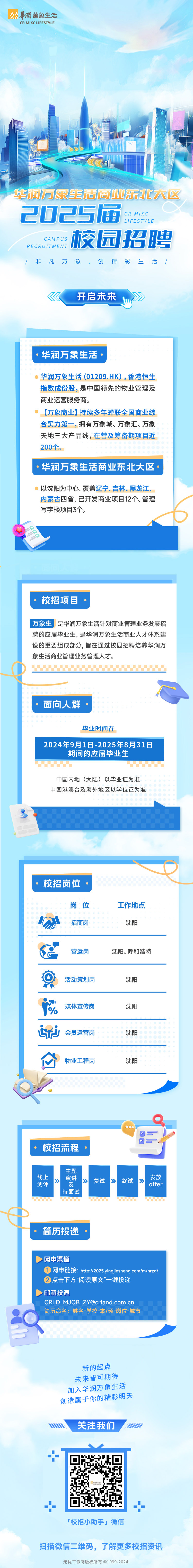 附件1 校招推文长图【推文名称：华润万象生活商业东北大区2025届校园招聘】.jpg