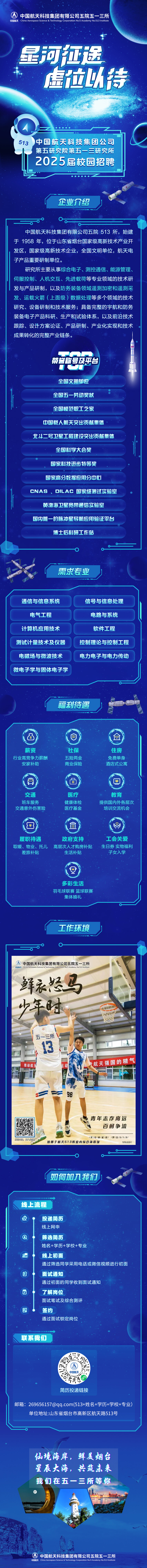 中国航天科技集团有限公司第五研究院第五一三所招聘长图.jpg